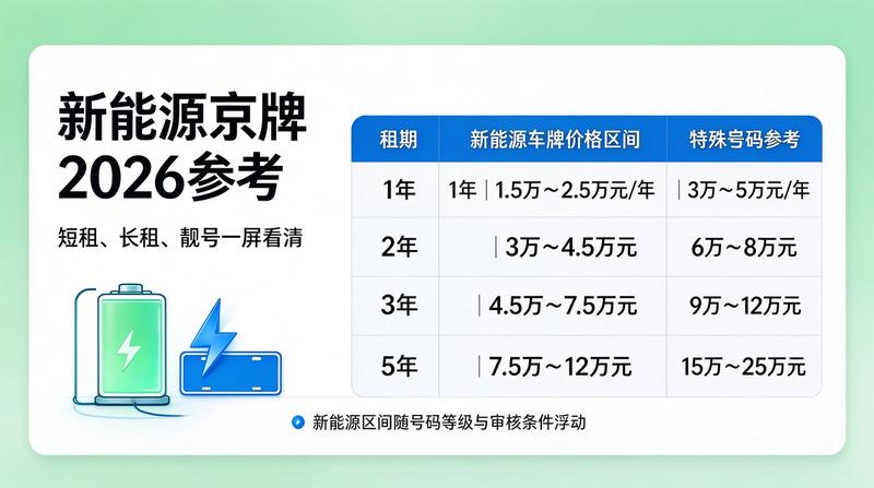 京牌指标流转合规化指南